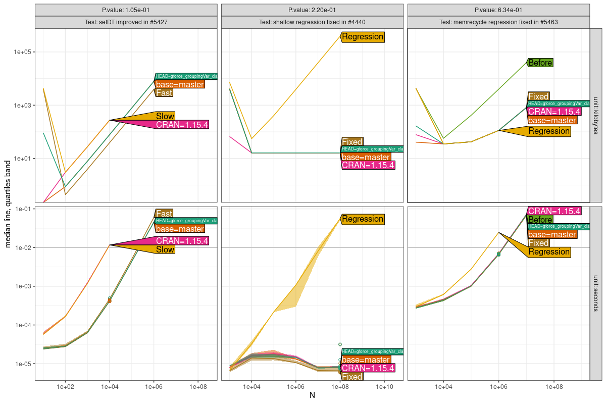 Comparison Plot