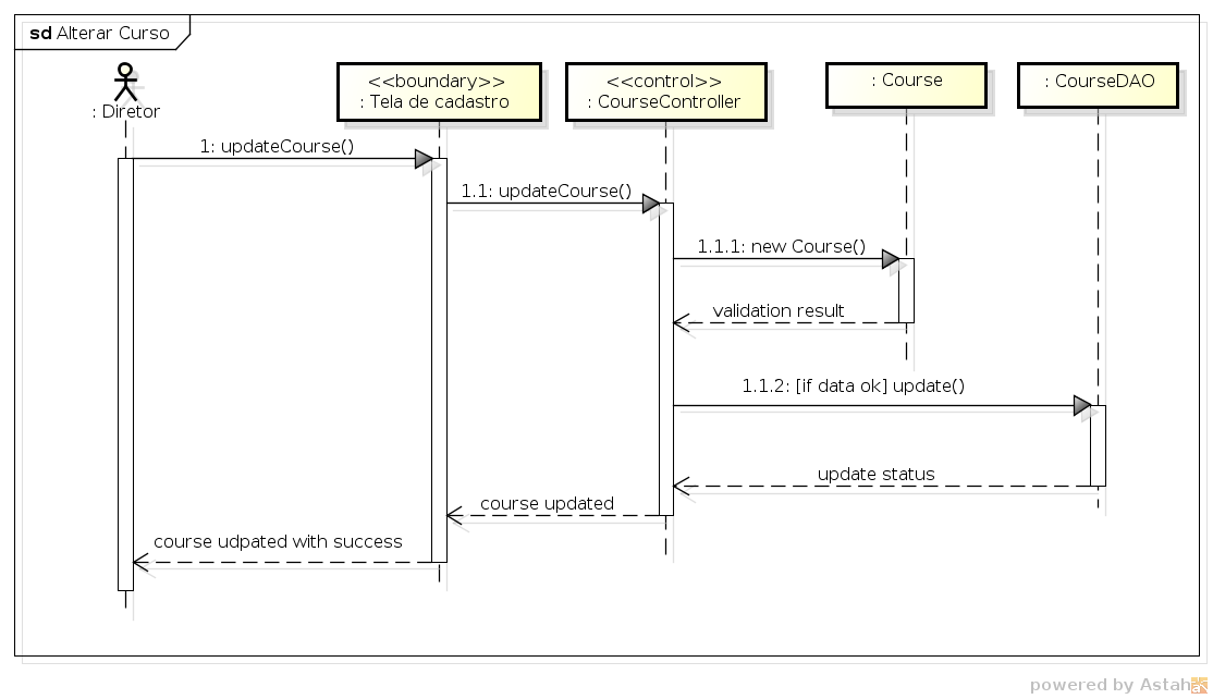 diagrama-sequencia-uc2