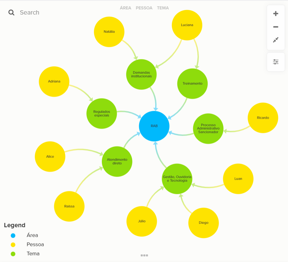 GTRAB - https://kumu.io/anac/rab