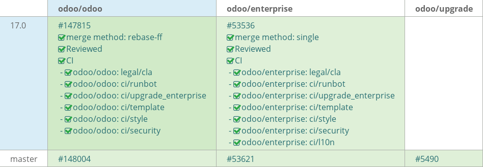 Pull request status dashboard