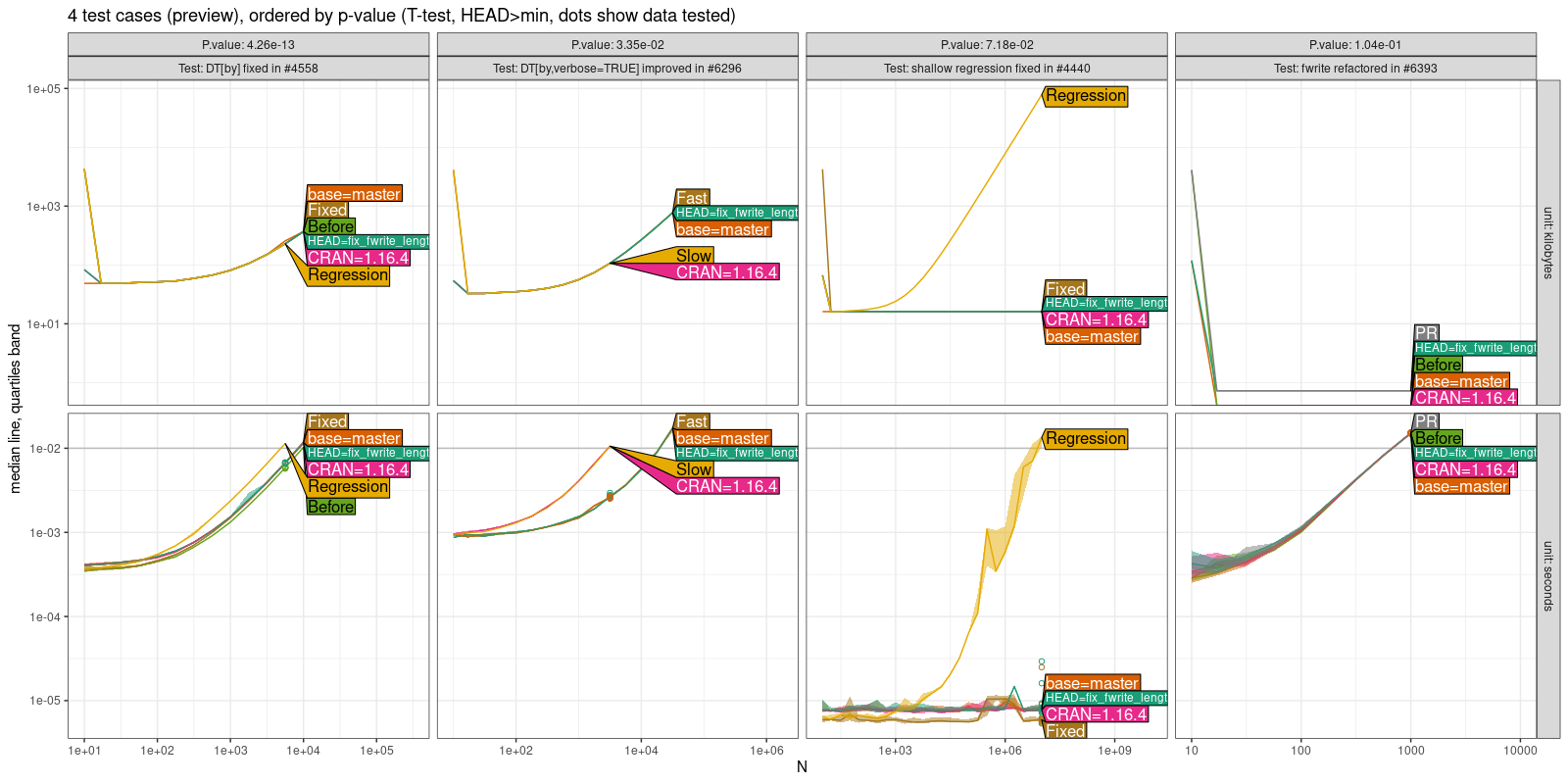 Comparison Plot