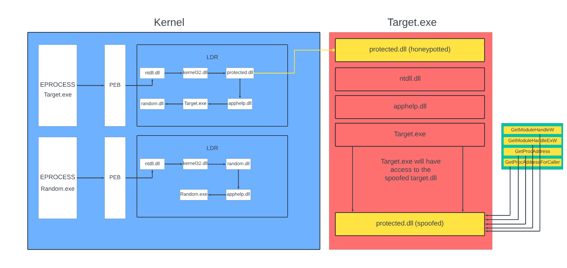 overview: 