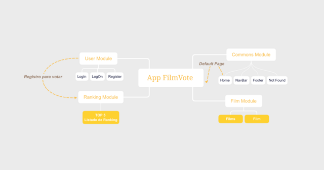 wireframes_V2