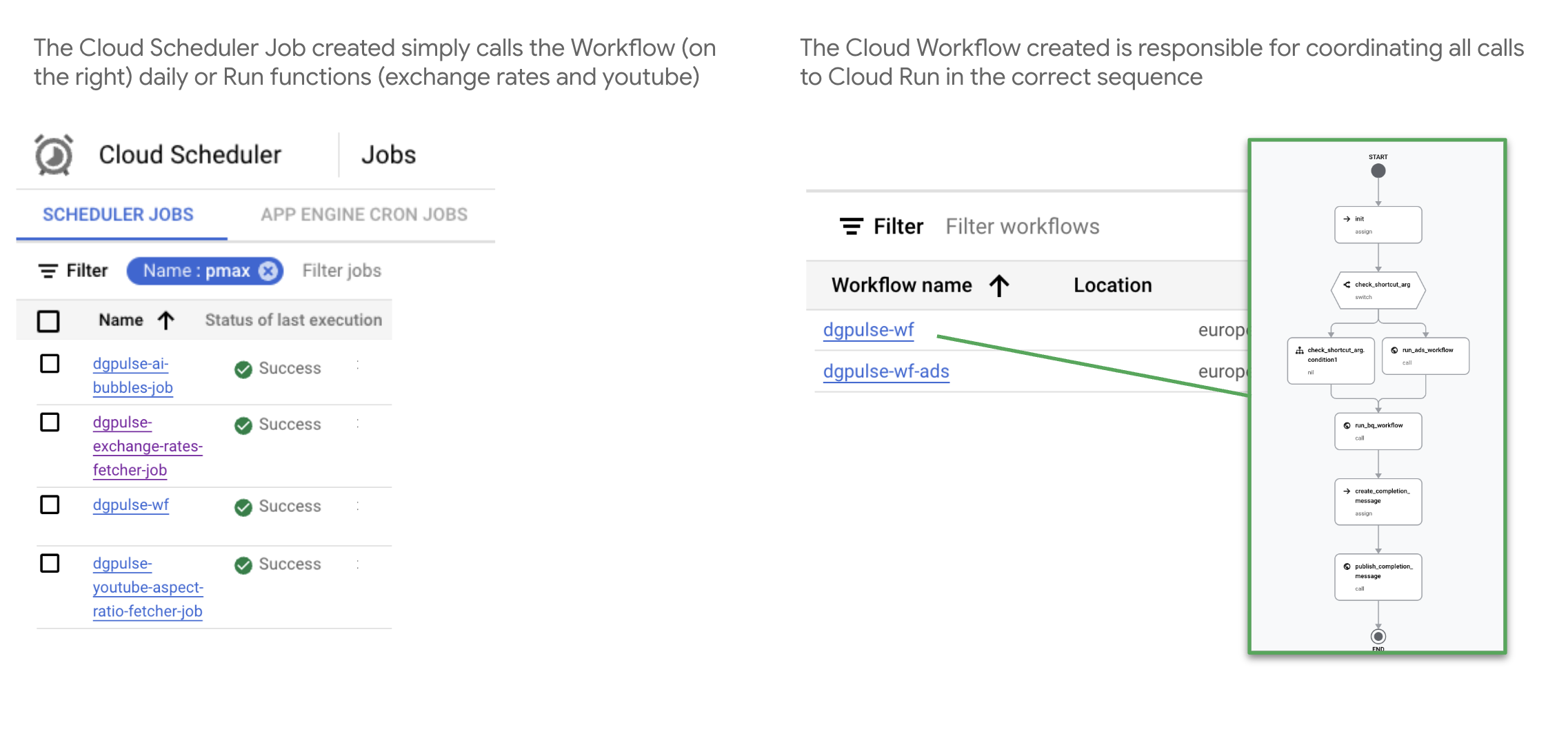 In depth: Gaarf → Scheduler + Workflow