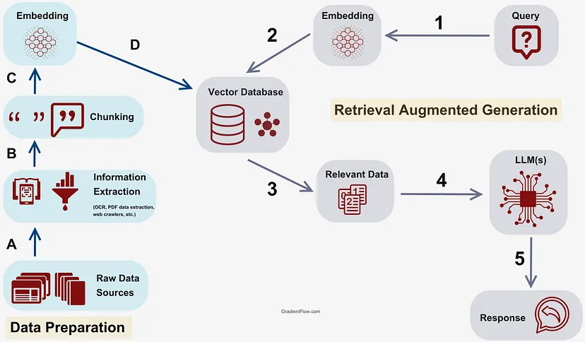 GitHub - BouazizMohamed/Enhancing-Response-Generation-with-Refined ...