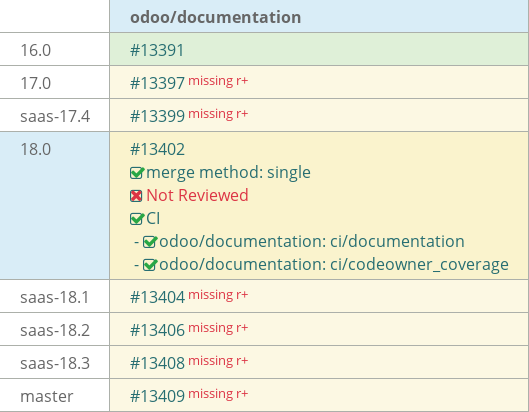 Pull request status dashboard