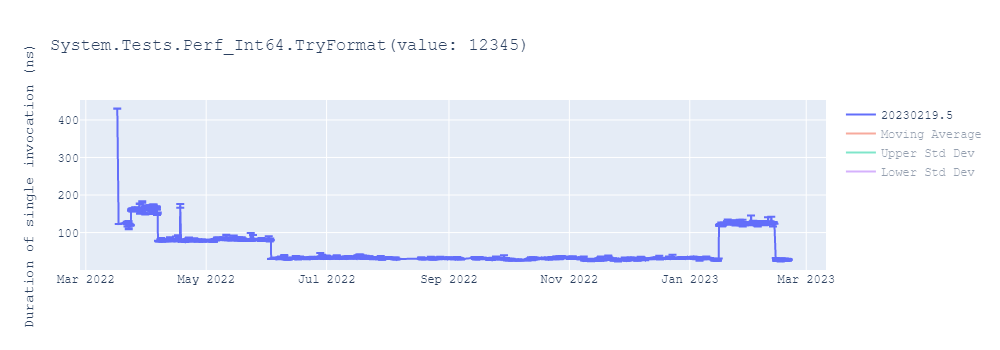 graph