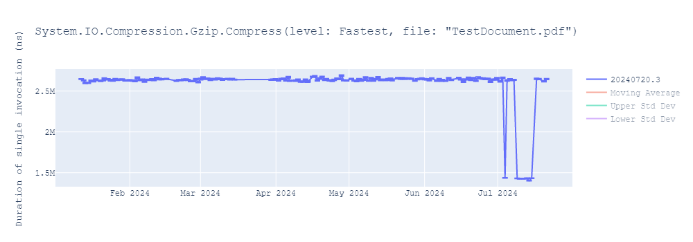 graph