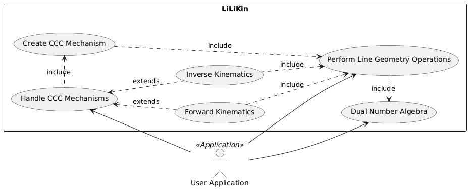 Use-Case diagram