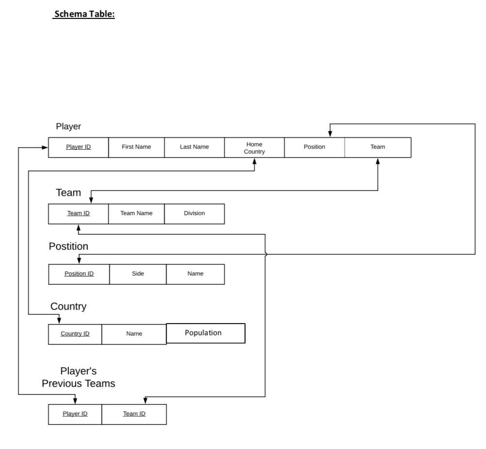 Schema