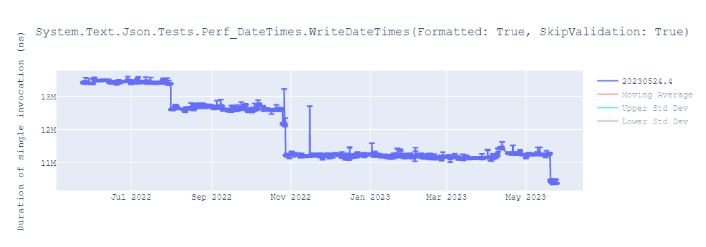 graph