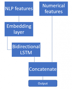 Model Structure