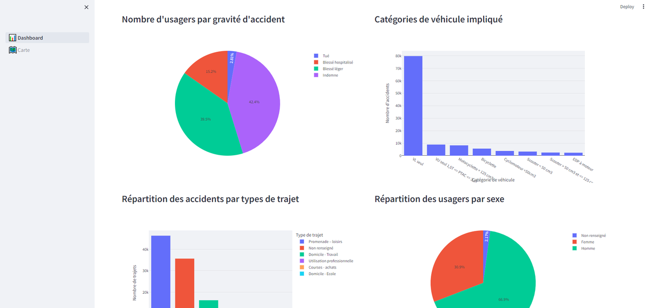 dashboard-2