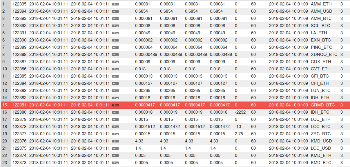 fetched_data