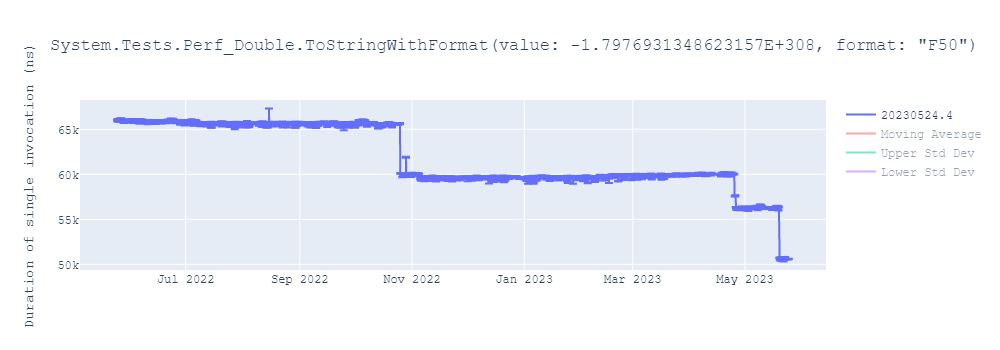 graph