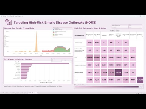 GitHub - shivangi450/cdc-nors-public-health-dashboard: This project ...