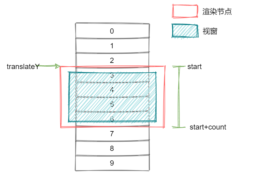 虚拟滚动-translate.png