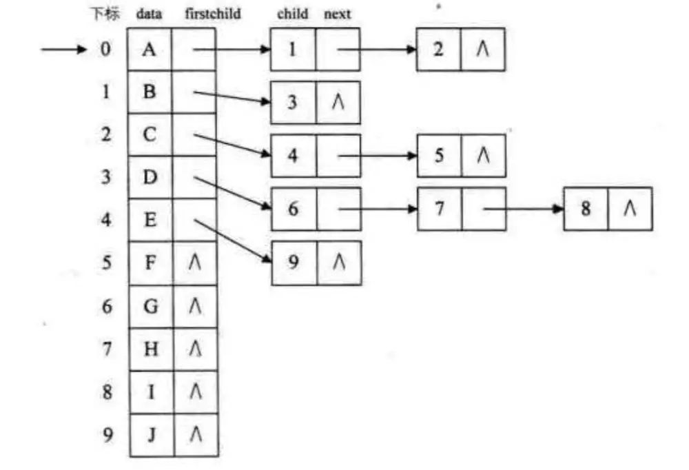 孩子表示法