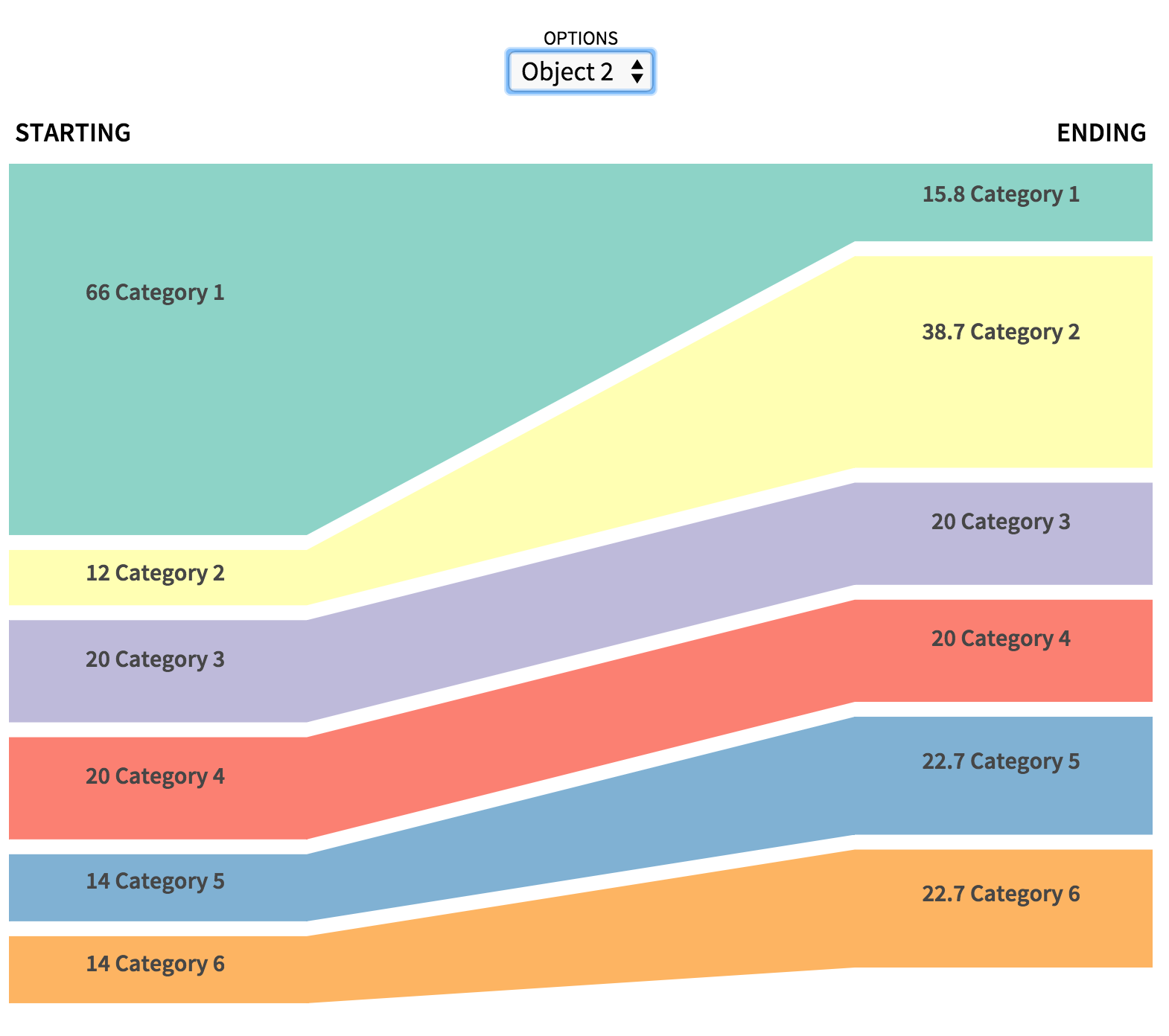 Image of this stacked chart