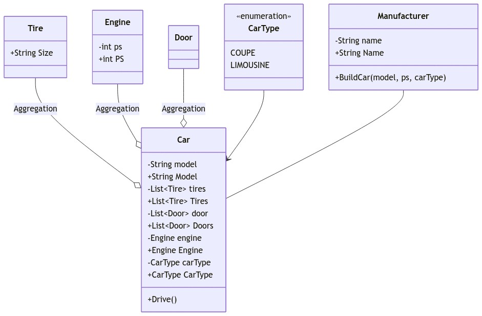 Class Diagram