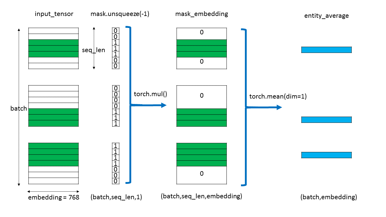 element_wise