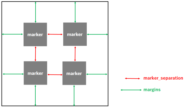 grid_board_param