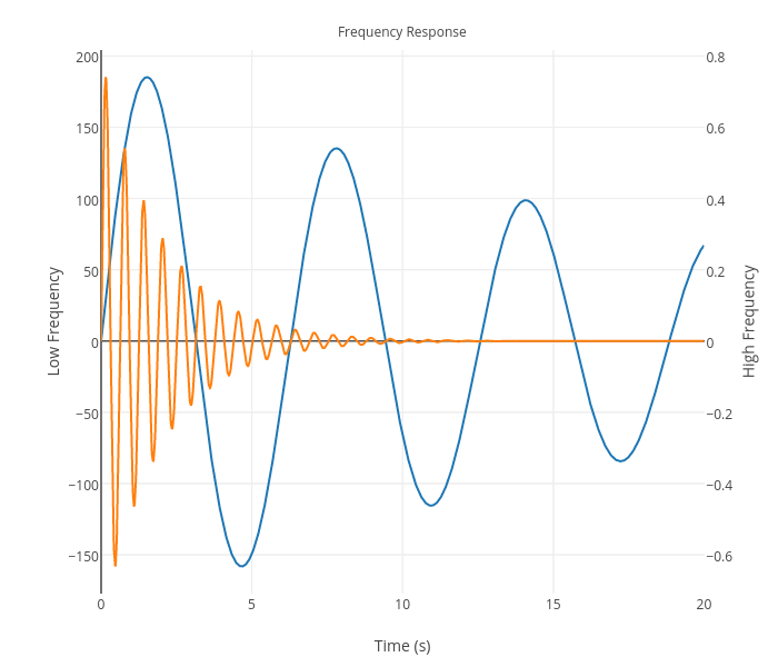 MATLAB Contour Plot