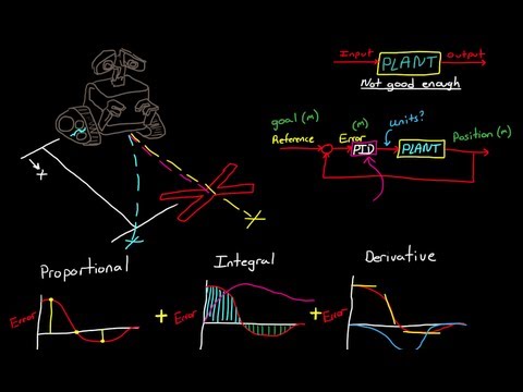 PID Control