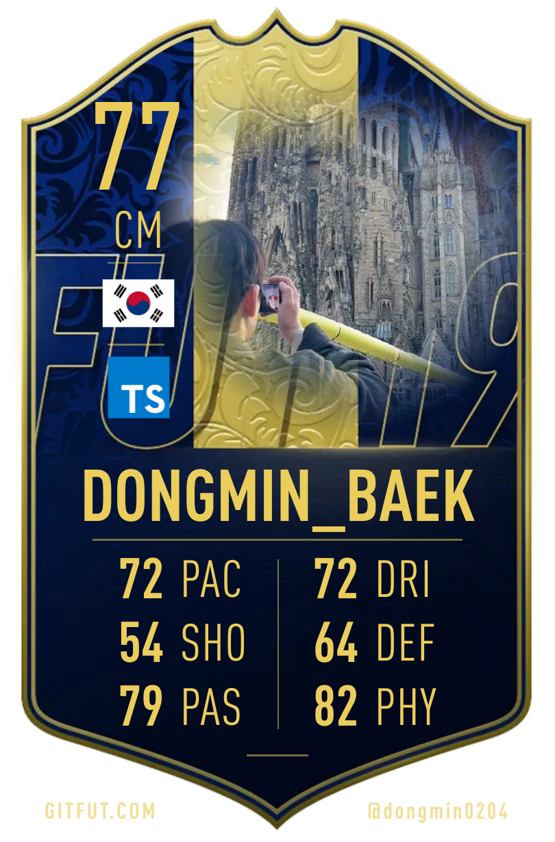 My GitFut card