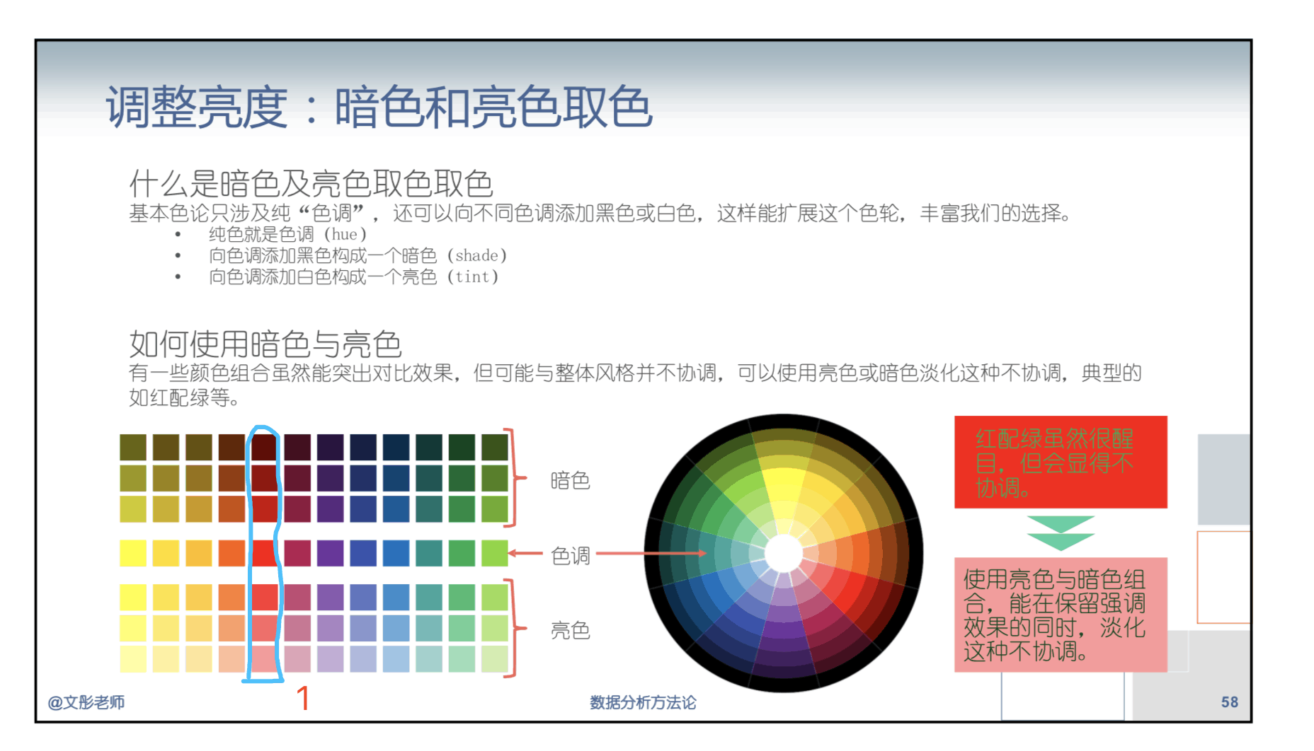 颜色和亮度的关系