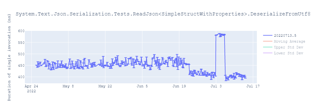 graph