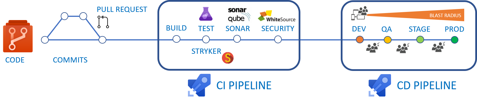 CI/CD (opensource.com)