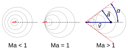 http://aerospace.utoronto.ca/pdf_files/supersonic.pdf