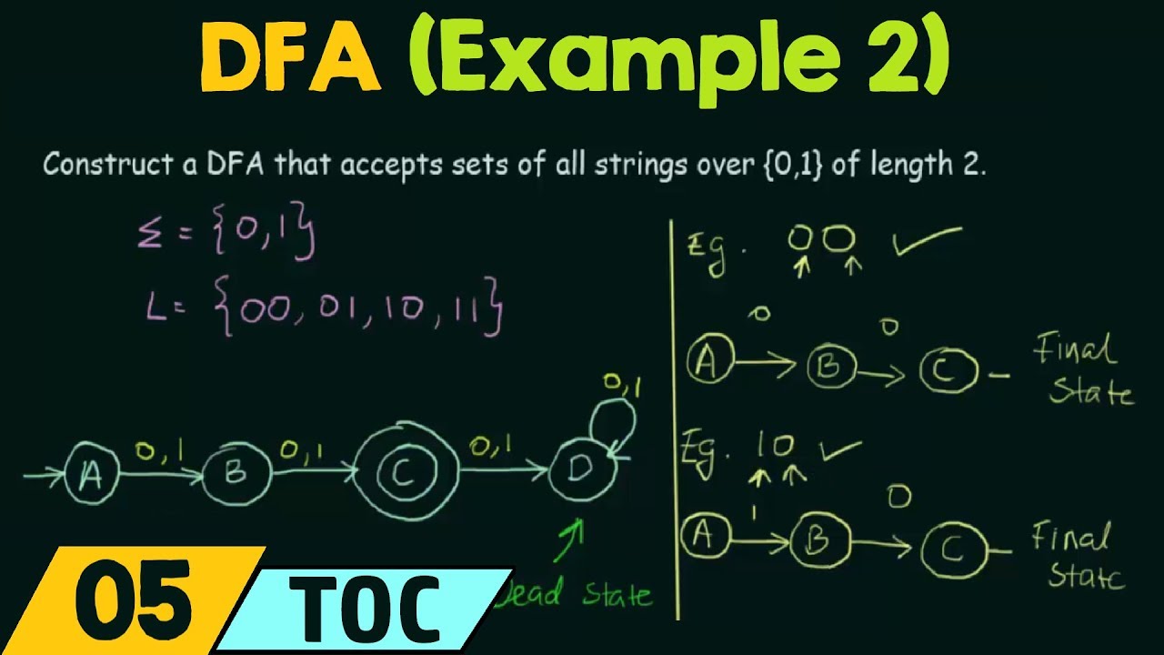 GitHub - SumantaBhattacharya/C-programming-exercises: A collection of ...