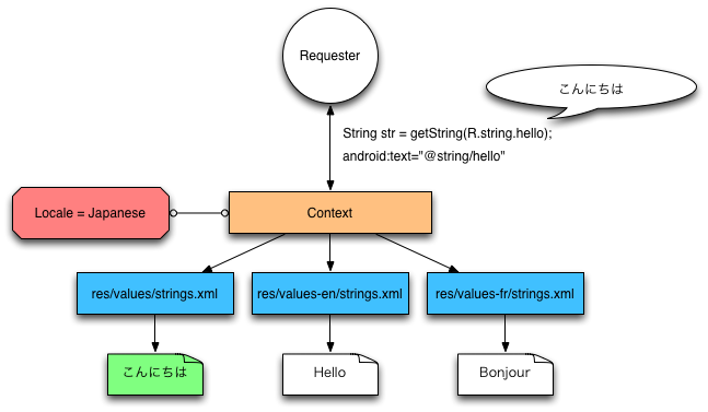 Japanese Locale Resource