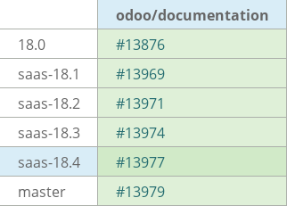 Pull request status dashboard
