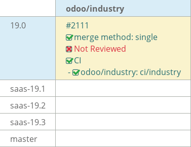 Pull request status dashboard