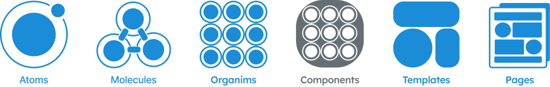 Atomic Design concept