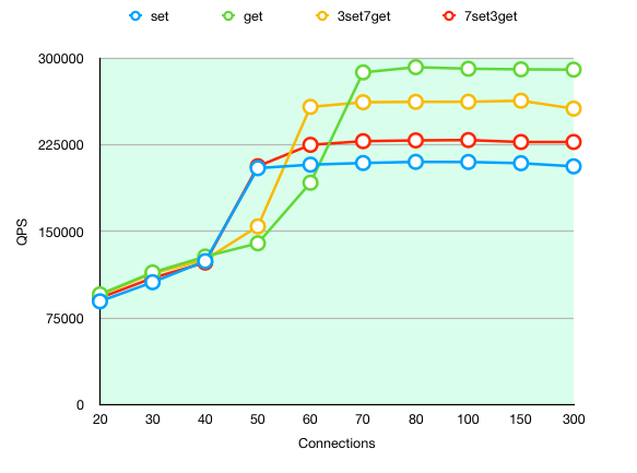 singleDb