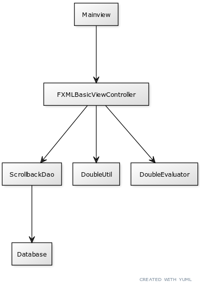 class diagram