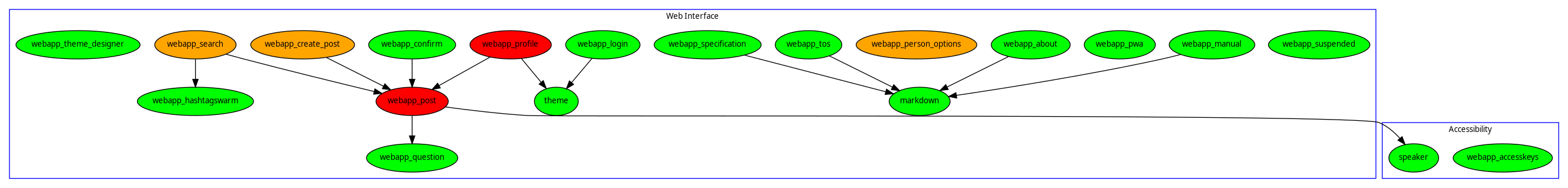 web interface and accessibility modules