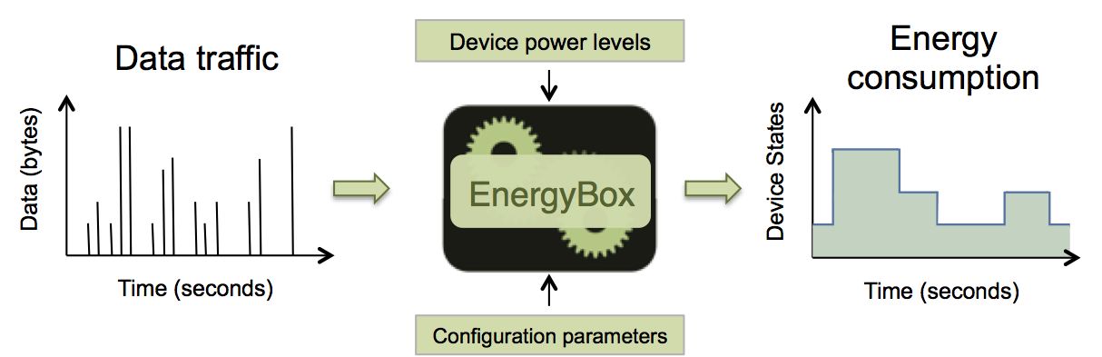 EnergyBox