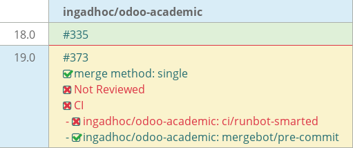 Pull request status dashboard