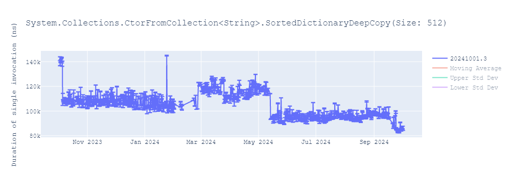 graph