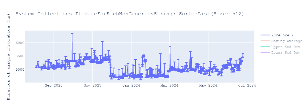 graph