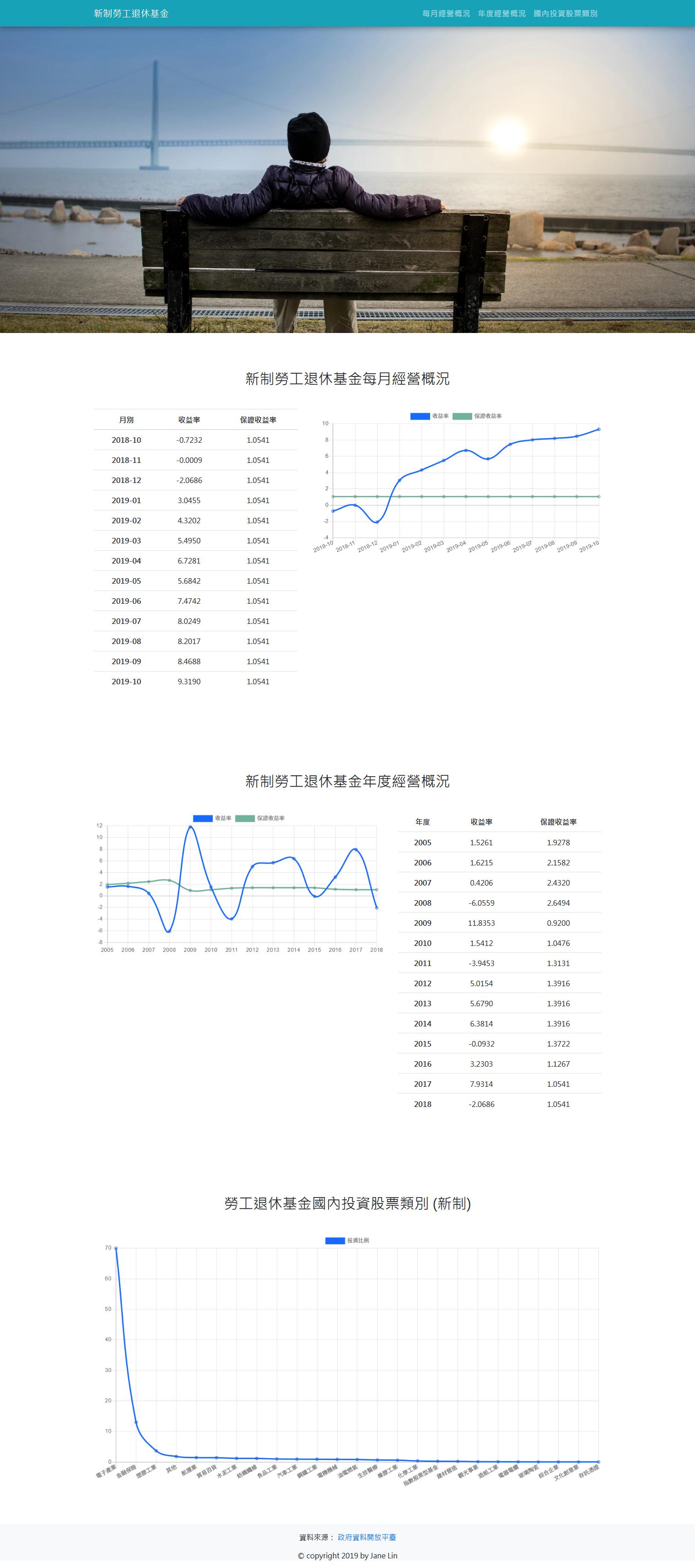 新制勞工退休基金經營概況