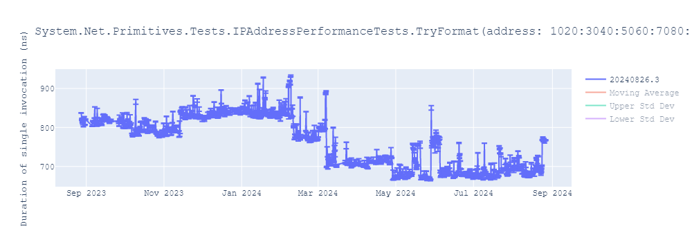 graph