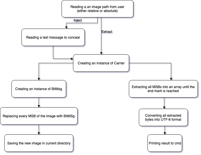 flow_diagram