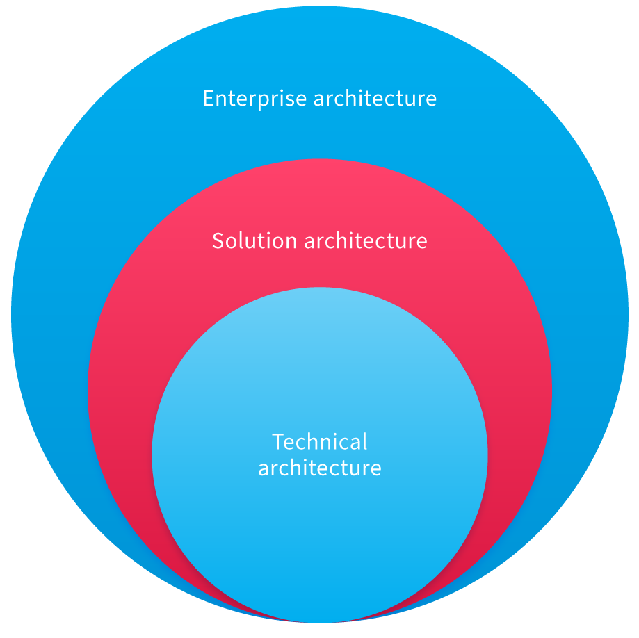 architectures01