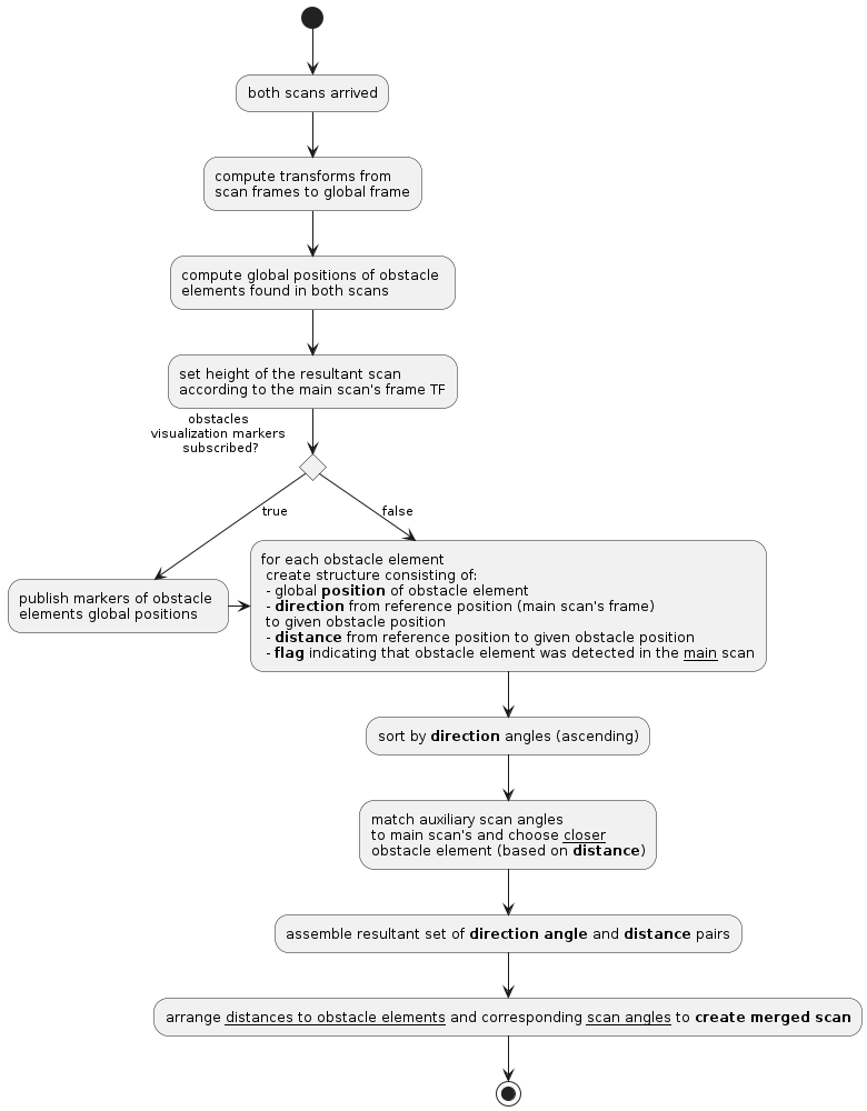 algorithm explained